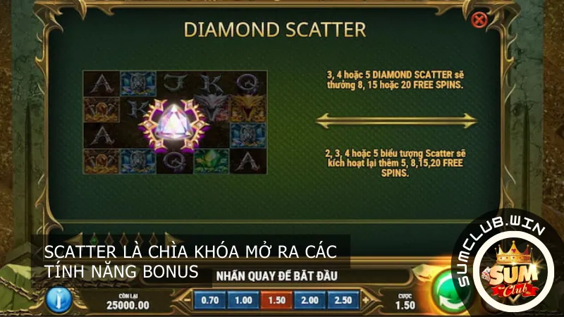 Scatter là chìa khóa mở ra các tính năng bonus